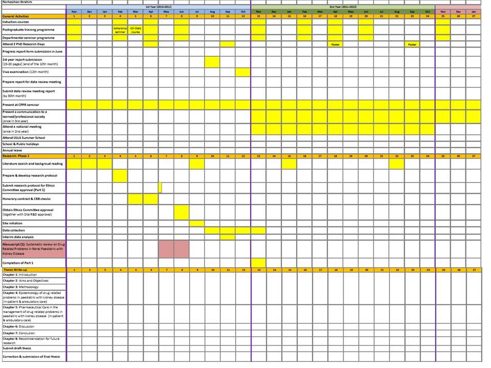 research phd gantt example for chart Argumentative buy online. essay Essay good paper Buy research phd gantt example for chart Argumentative buy online. essay Essay good paper Buy