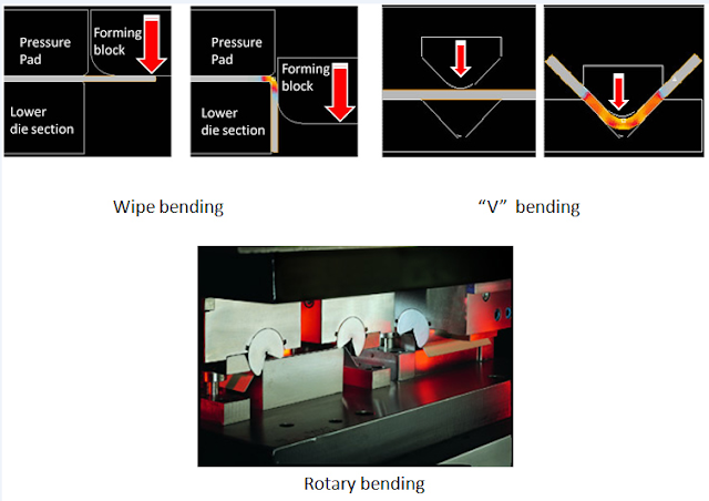 bending operation in sheet metal manufacturing workshop