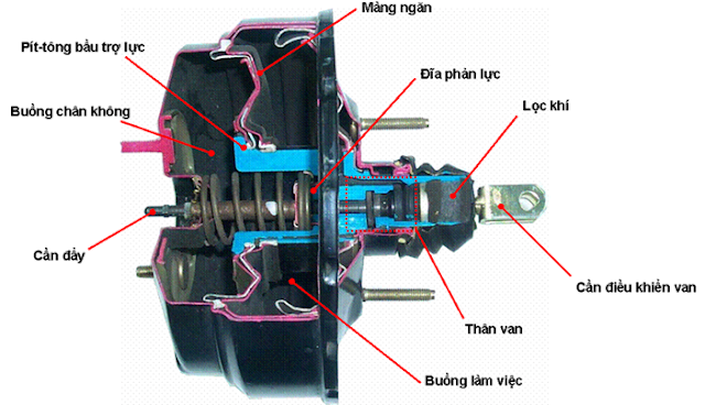 Bầu trợ lực phanh xe Cruze chính hãng GM