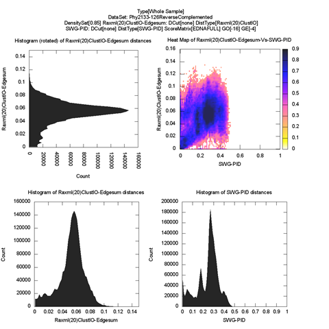 whole-plot-Raxml(20)ClustlO-Edgesum-Vs-SWG-PIDDensitySat[0.85]-large-2