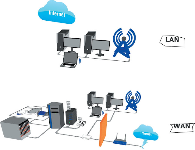 Red de area amplia (WAN)