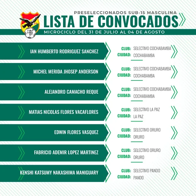 Selección Boliviana Sub-15