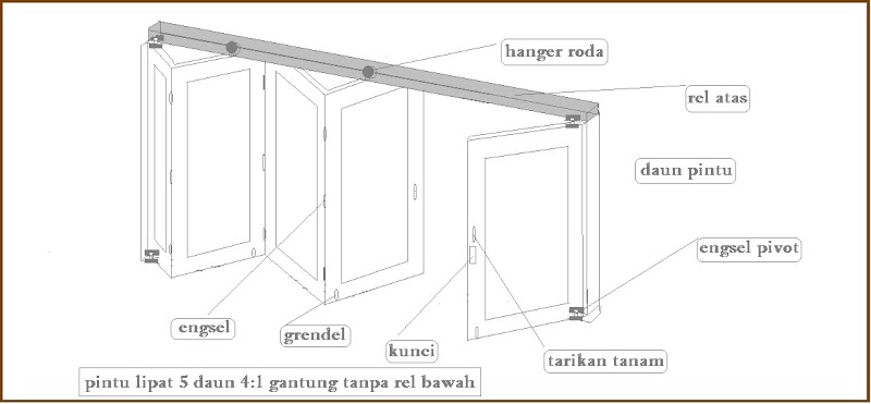 Ide Terkini Pintu Lipat Tanpa Rel Bawah