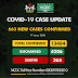 Nigeria confirms 663 new cases of COVID-19, total rises to 13,464