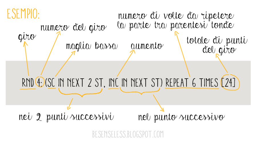 traduci da inglese a italiano frasi - Traduzione online gratuita Lexicool