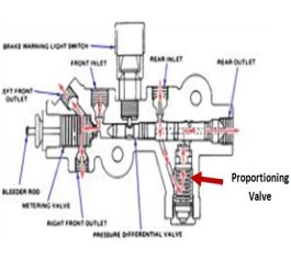 proportioning valve