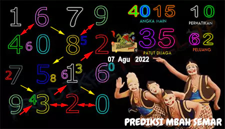 Prediksi Mbah Semar Pasaran Macau Minggu 07-Agt-2022