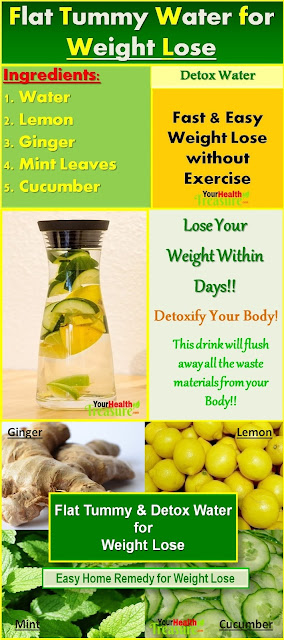 Flat Tummy Water Recipe: Detox Water For Weight Loss ...