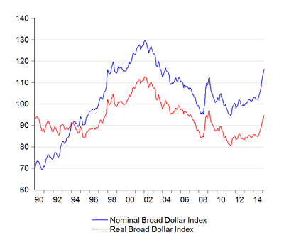 01_indexes