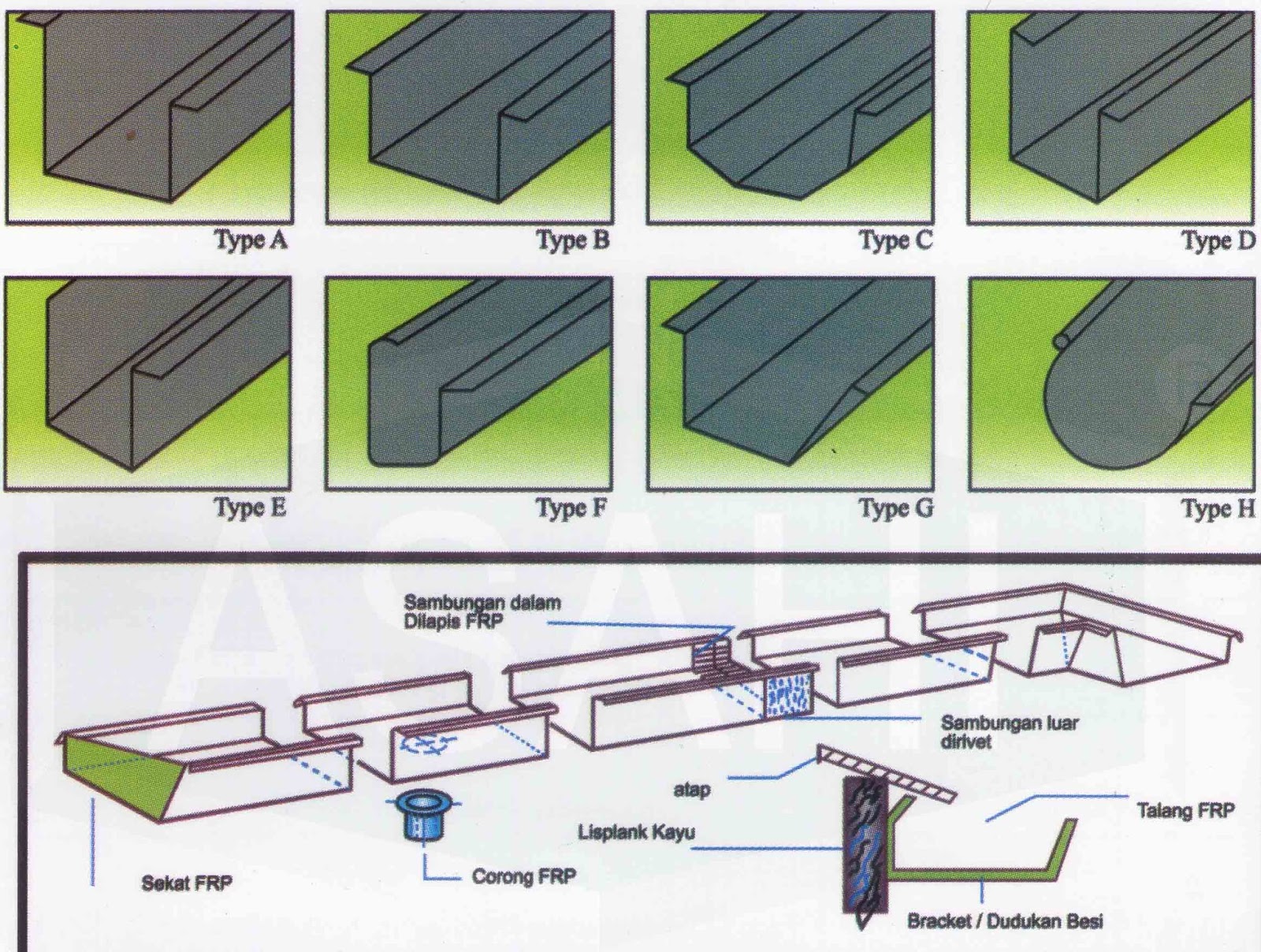 Septic Tank STP IPAL PT Asahi Fibreglass Rooftank 