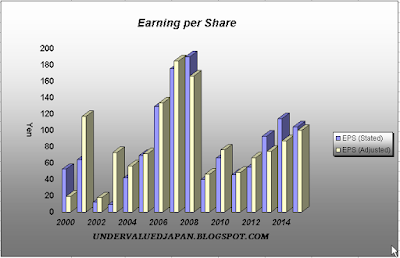 Shinko Shoji Earnings