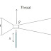 Practical applications of Bernoulli’s equation ( Venturimeter )