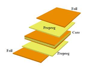 Layers of a 4-layer PCB