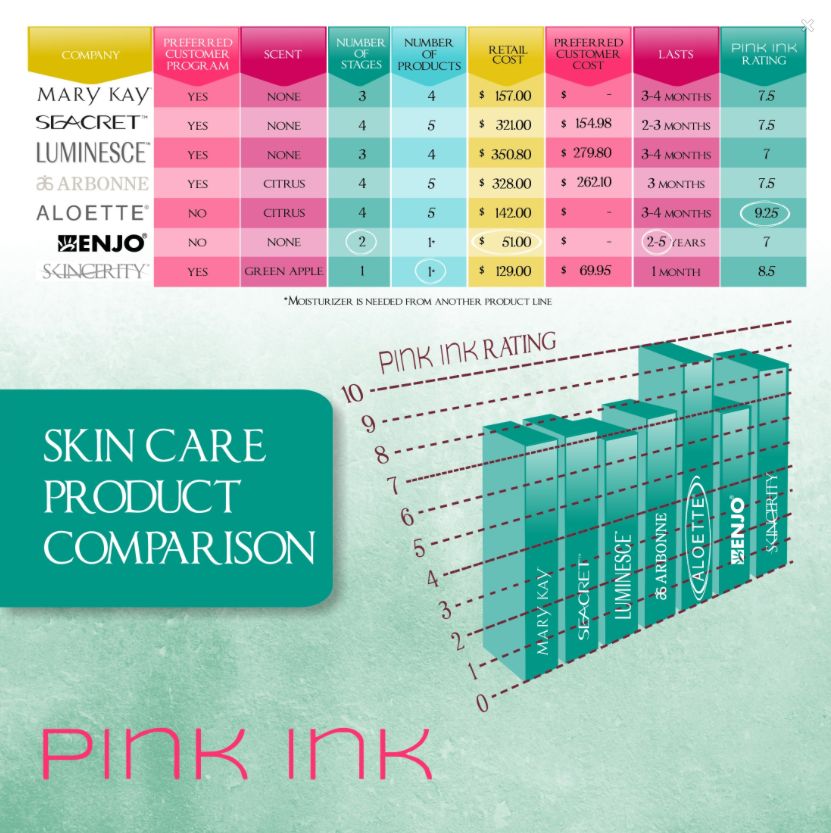 http://pinkinkbrand.blogspot.ca/2014/05/skin-love-who-sells-best-skincare.html