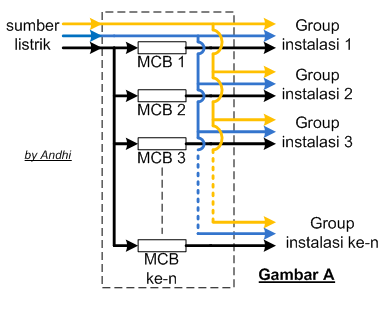Belajar Listrik Pembagian Group Instalasi