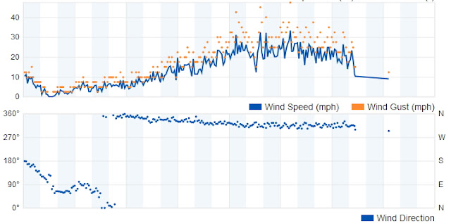 https://www.wunderground.com/dashboard/pws/KMEWOOLW2/graph/2020-05-9/2020-05-9/daily