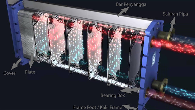 Komponen Heat Exchanger