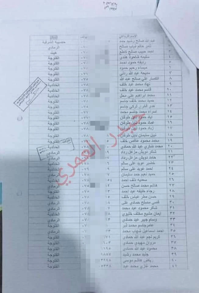 الاسماء الرعاية الاجتماعية عن طريق النواب محافظة الانبار