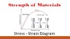 Strength of Materials