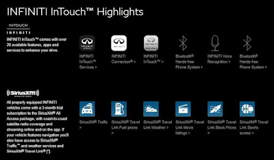 INFINITI InTouch App 2021 Free Download