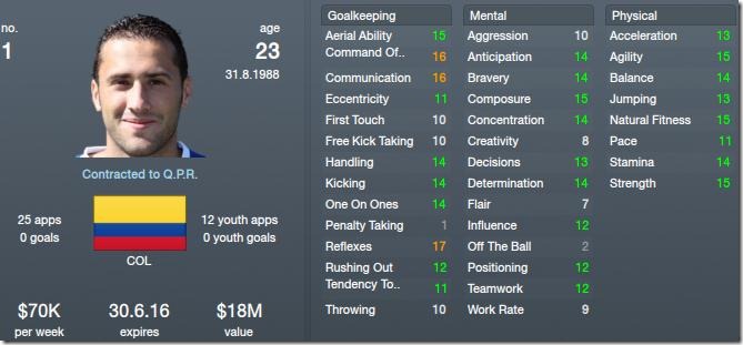 David Ospina in Football Manager 2012