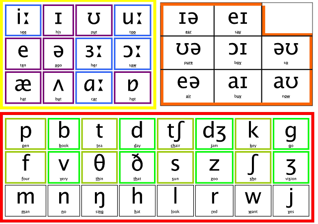 A Complete Guide to the 24 Consonant Sounds of English