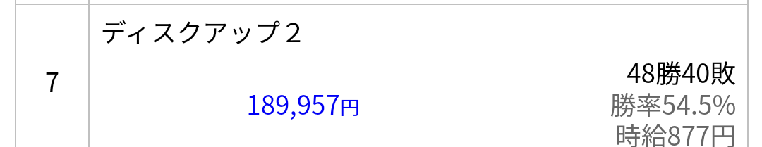 ディスクアップ2収支2023