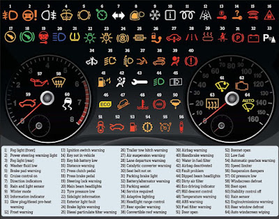 تعرف على 65 علامة توجد في لوحة القيادة في السيارة لتسهيل اكتشاف العطل