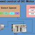 PLC Based Real Time Process Control Using SCADA and MATLAB