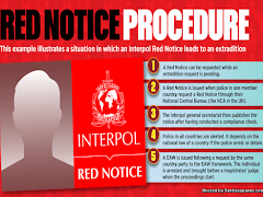 Apa Itu Notis Merah Interpol?