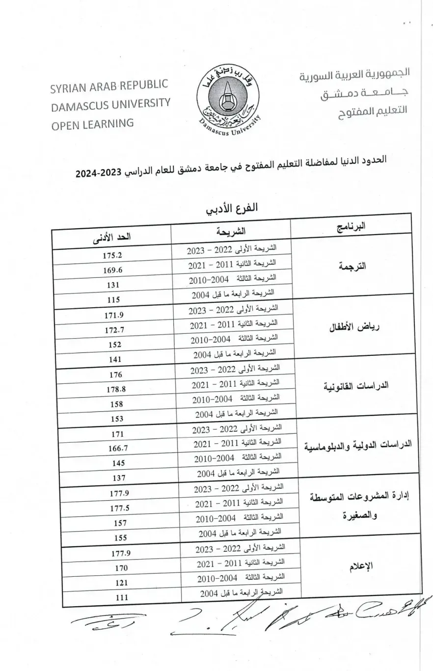 نتائج مفاضلة المفتوح بجامعة دمشق 2023-2024 أدبي