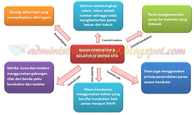 Kunci Jawaban Tema 6 Kelas 5 halaman 181