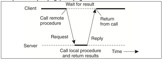 basic rpc