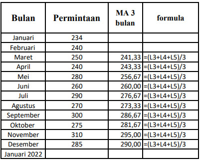 Moving Average di Excel