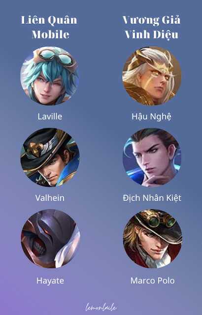 Honor Of King vs Arena Of Valor