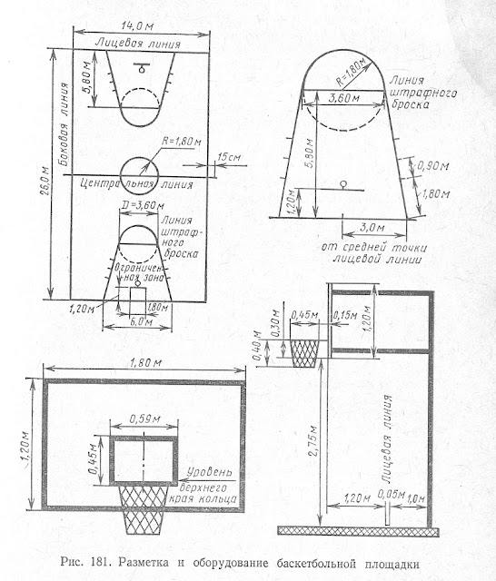 Разметка и оборудование баскетбольной площадки