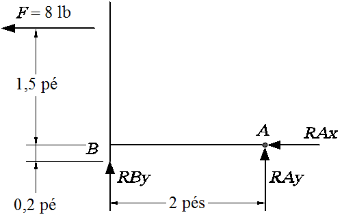 Estática para engenharia - Hibbeler 10° edição