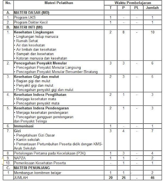 Kurikulum Pelatihan Dokter Kecil  Catatan Dokter Muda