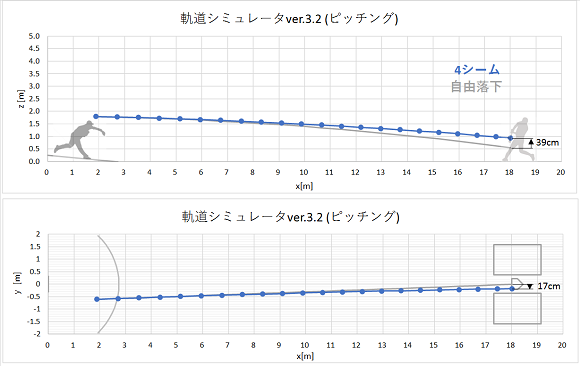 前田健太投手4シーム軌道