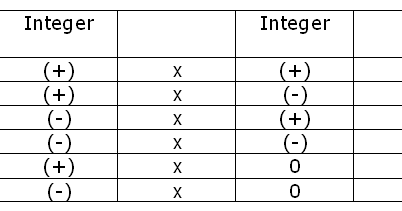 Matematik 1 2 3 Pendaraban Dan Pembahagian Integer