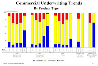 OCC CRE Lending Standards