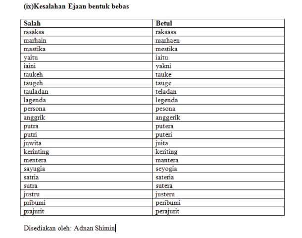 Mari Belajar Bahasa Melayu: Kesalahan Ejaan PT3