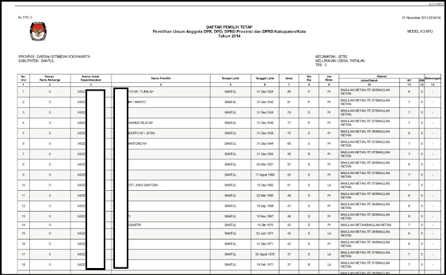 Berkas Data Penduduk Indonesia Bocor