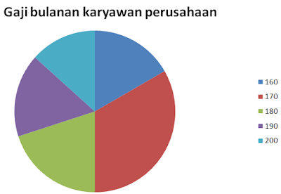 Pembahasan soal diagram lingkaran