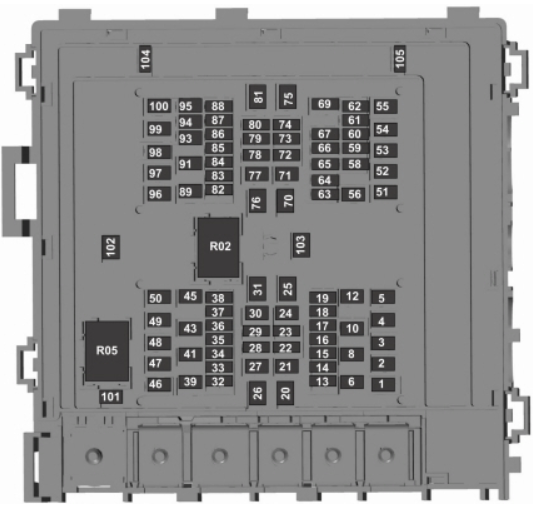 Power Distribution Fuse  Box Panel Diagram