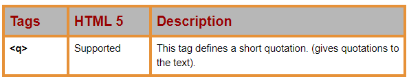 HTML Tags | All HTML Tags | HTML Tags Alphabetically