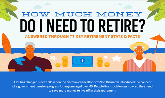 How Much Money Do I Need to Retire? 