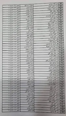اسماء رعاية اجتماعية فوق خط الفقر يرجى المراجعة لتقديم اعتراض: