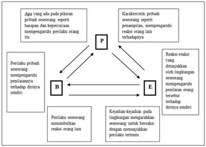 Coretan Syilga: TEORI BELAJAR SOSIAL BANDURA