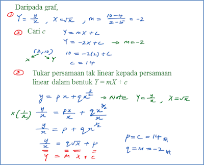 Soalan Persamaan Garis Lurus Spm - New Sample c